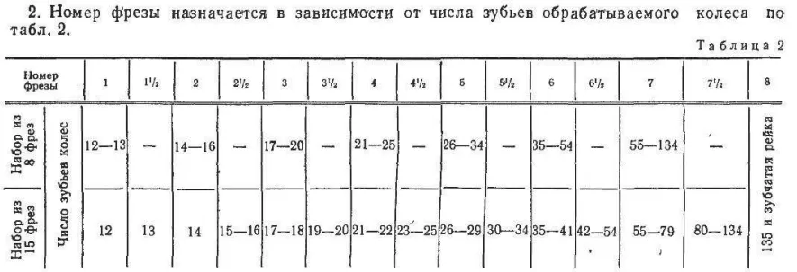 Практические советы