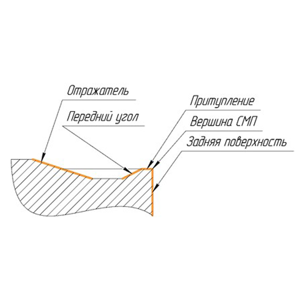 Стружколомы конструкция, влияние на обрабатываемые материалы. Типы стружкодробления. Стружколомы конструкция, влияние на обрабатываемые материалы. Типы стружкодробления.