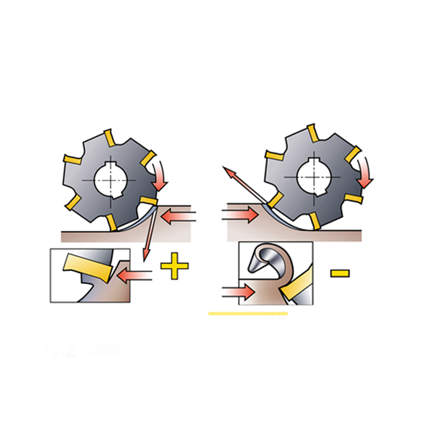 Встречное и попутное фрезерование Встречное и попутное фрезерование