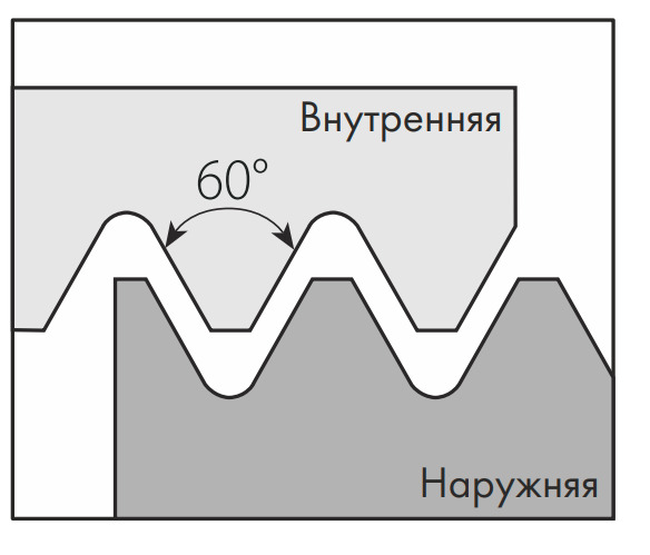 Пластина резьбовая наружная неполнопрофильная резьба 60⁰ 16ERA60 MP25T «Русский Инструмент» (РИ) Пластина резьбовая наружная неполнопрофильная резьба 60⁰ 16ERA60 MP25T «Русский Инструмент» (РИ)