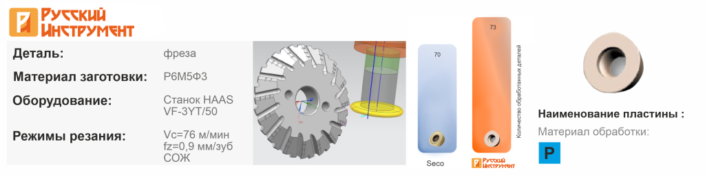Русский Инструмент Русский Инструмент