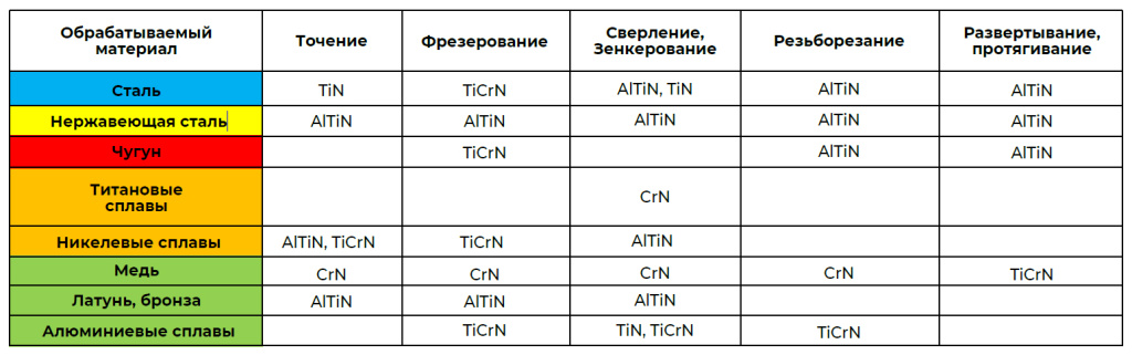 Обрабатываемый материалы