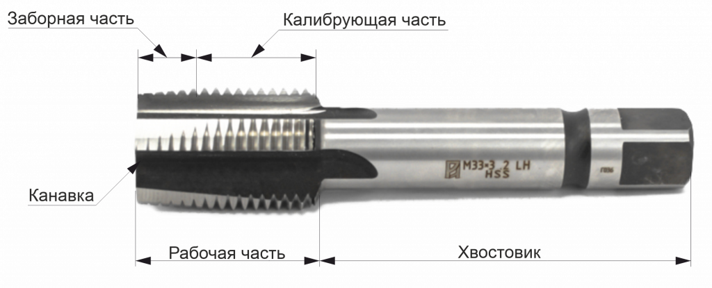 Строение метчика Строение метчика