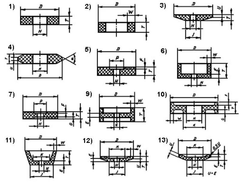 Шлифовальные круги обозначение Шлифовальные круги обозначение