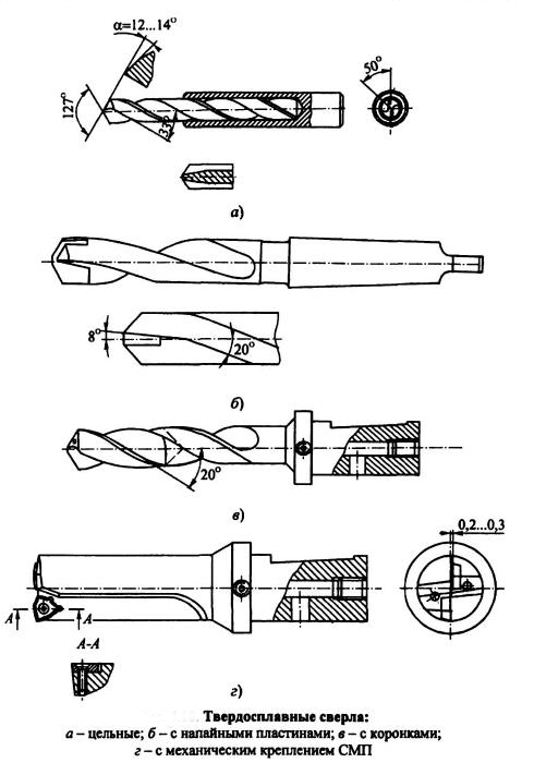 Особенности конструкций Особенности конструкций