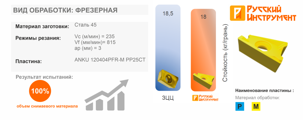Русский Инструмент Русский Инструмент