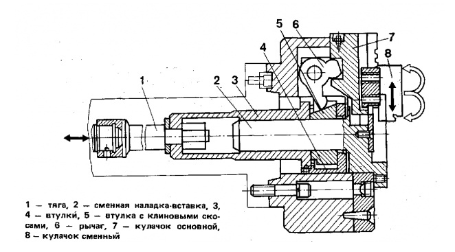 Рычажные патроны Рычажные патроны