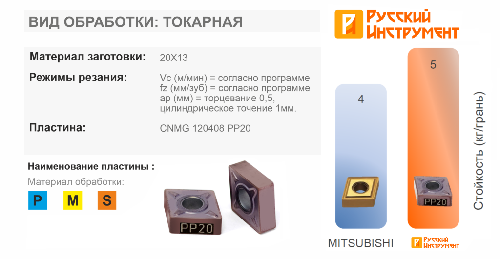 "Русский Инструмент"