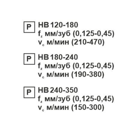 Пластина сменная ромбическая CNMG 190616-OP PC20F «Русский Инструмент» (РИ) Пластина сменная ромбическая CNMG 190616-OP PC20F «Русский Инструмент» (РИ)
