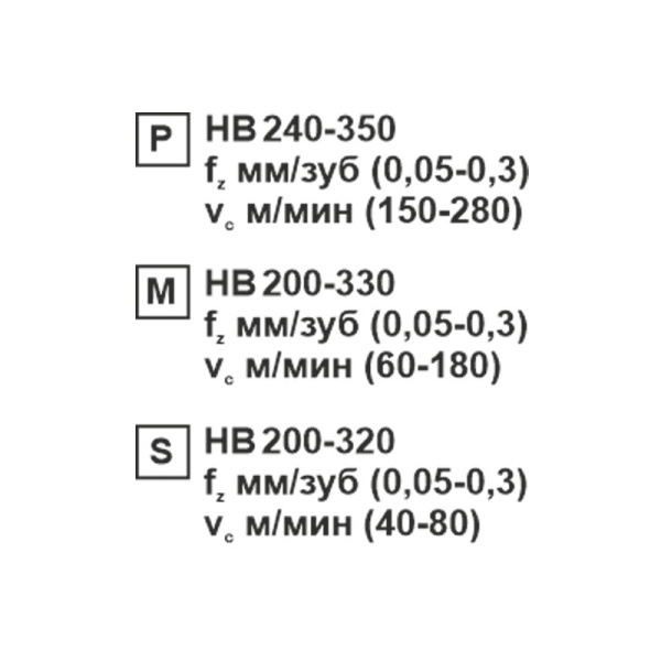 Пластина сменная ромбическая CNMG 120412-CM SP201R «Русский Инструмент» (РИ) Пластина сменная ромбическая CNMG 120412-CM SP201R «Русский Инструмент» (РИ)