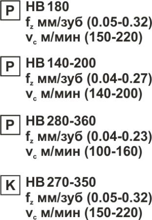 Пластина сменная круглая RDEW 10T3MOT PP25M «Русский Инструмент» (РИ) Пластина сменная круглая RDEW 10T3MOT PP25M «Русский Инструмент» (РИ)