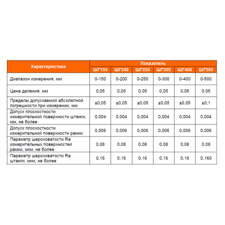Штангенглубиномер ШГ - 200 цена деления 0,05 ГОСТ 162-90 Beltools Штангенглубиномер ШГ - 200 цена деления 0,05 ГОСТ 162-90 Beltools