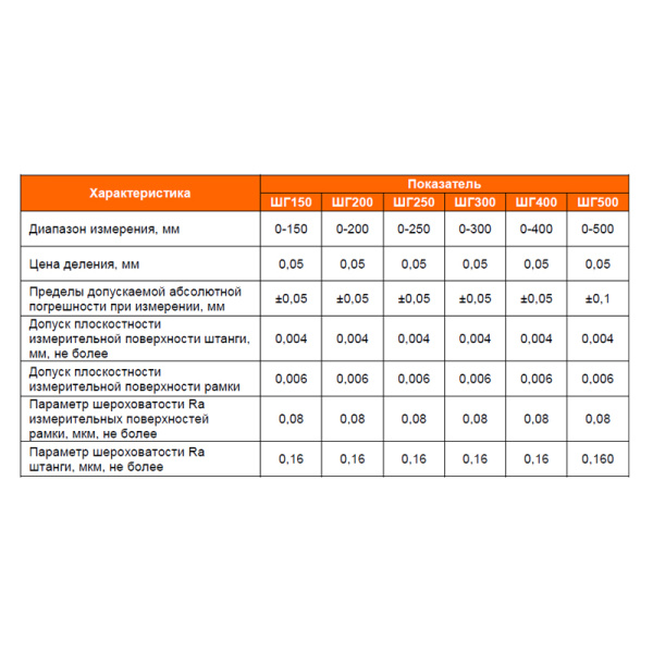 Штангенглубиномер ШГ - 150 цена деления 0,05 ГОСТ 162-90 Beltools