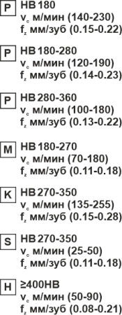 Пластина сменная квадратная SEKT 1204AFTN-RM SP25 «Русский Инструмент» (РИ) Пластина сменная квадратная SEKT 1204AFTN-RM SP25 «Русский Инструмент» (РИ)