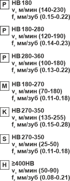 Пластина сменная квадратная SEKT 1204AFTN-RM SP25 «Русский Инструмент» (РИ) Пластина сменная квадратная SEKT 1204AFTN-RM SP25 «Русский Инструмент» (РИ)