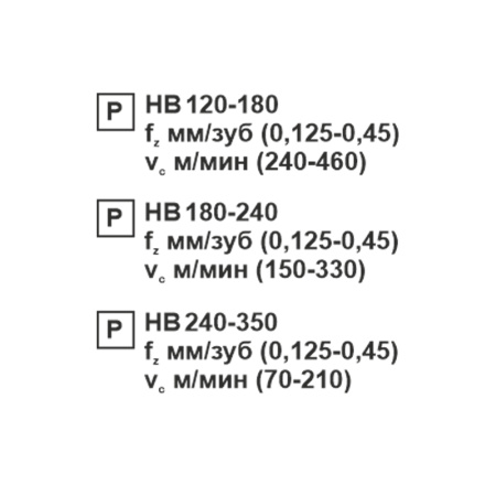 Пластина сменная квадратная SNMG 150612-OP PC22M «Русский Инструмент» (РИ) Пластина сменная квадратная SNMG 150612-OP PC22M «Русский Инструмент» (РИ)