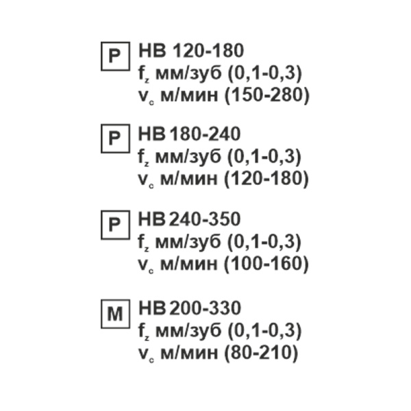 Пластина сменная ромбическая DCMT 11T308-SL MP25M «Русский Инструмент» (РИ) Пластина сменная ромбическая DCMT 11T308-SL MP25M «Русский Инструмент» (РИ)