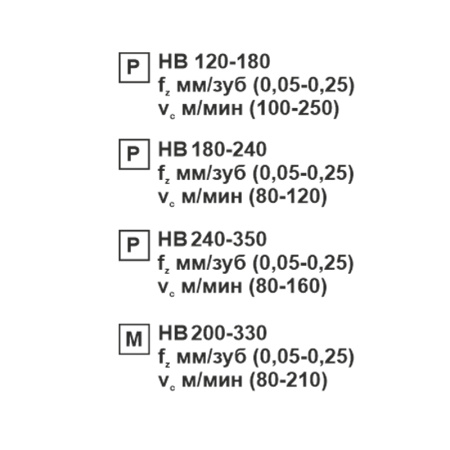 Пластина сменная ромбическая DCMT 11T308-WS MP20M «Русский Инструмент» (РИ) Пластина сменная ромбическая DCMT 11T308-WS MP20M «Русский Инструмент» (РИ)