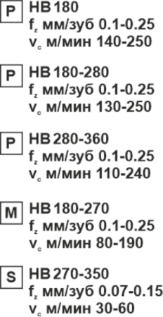 Пластина сменная параллелограммная APKT 11T304-RM MP15 «Русский Инструмент» (РИ) Пластина сменная параллелограммная APKT 11T304-RM MP15 «Русский Инструмент» (РИ)