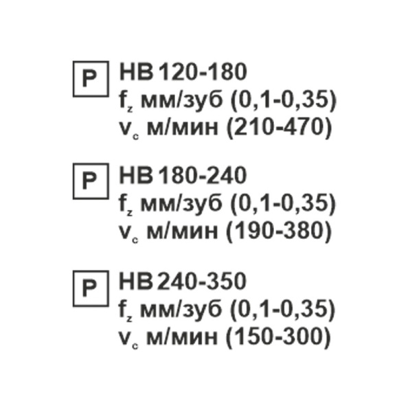 Пластина сменная ромбическая CCMT 09T304-TF PC20F «Русский Инструмент» (РИ) Пластина сменная ромбическая CCMT 09T304-TF PC20F «Русский Инструмент» (РИ)