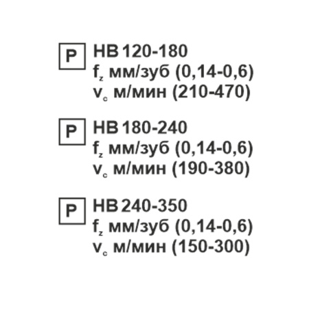Пластина сменная квадратная SNMG 150608-PR PC20F «Русский Инструмент» (РИ) Пластина сменная квадратная SNMG 150608-PR PC20F «Русский Инструмент» (РИ)