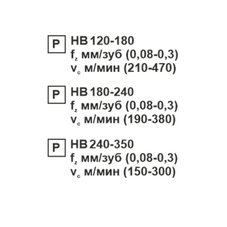 Пластина сменная квадратная SCMT 09T304-OT KC20D «Русский Инструмент» (РИ) Пластина сменная квадратная SCMT 09T304-OT KC20D «Русский Инструмент» (РИ)