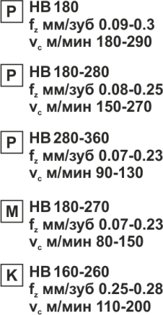 Пластина сменная квадратная SPMT 120408 PC25 «Русский Инструмент» (РИ) Пластина сменная квадратная SPMT 120408 PC25 «Русский Инструмент» (РИ)