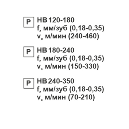 Пластина сменная квадратная SCMT 120412-TR PC22M «Русский Инструмент» (РИ) Пластина сменная квадратная SCMT 120412-TR PC22M «Русский Инструмент» (РИ)