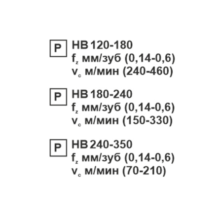 Пластина сменная квадратная SNMG 120412-PR PC22M «Русский Инструмент» (РИ) Пластина сменная квадратная SNMG 120412-PR PC22M «Русский Инструмент» (РИ)