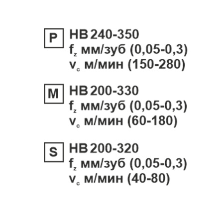 Пластина сменная квадратная SNMG 120408-CM SP201R «Русский Инструмент» (РИ) Пластина сменная квадратная SNMG 120408-CM SP201R «Русский Инструмент» (РИ)