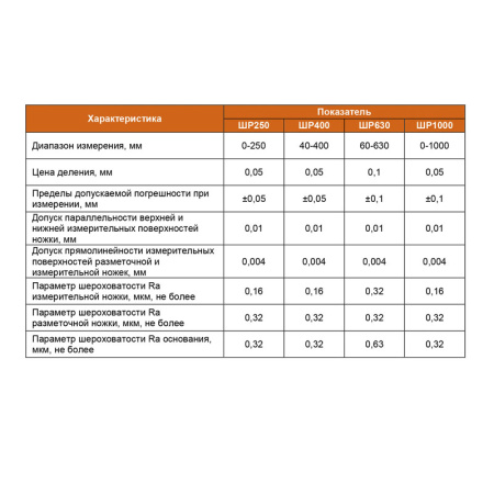 Штангенрейсмас ШР - 400 цена деления 0,05 ГОСТ 164-90 Beltools Штангенрейсмас ШР - 400 цена деления 0,05 ГОСТ 164-90 Beltools