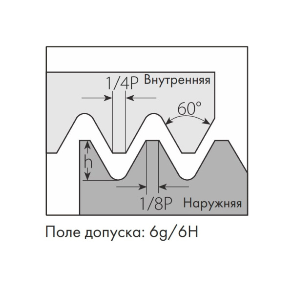 Пластина резьбовая внутренняя левая метрическая резьба ISO 60⁰ 06IL0.50ISO MP25T «Русский Инструмент» (РИ) Пластина резьбовая внутренняя левая метрическая резьба ISO 60⁰ 06IL0.50ISO MP25T «Русский Инструмент» (РИ)
