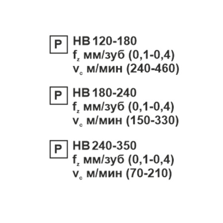 Пластина сменная квадратная SNMG 120408-JH PC22M «Русский Инструмент» (РИ) Пластина сменная квадратная SNMG 120408-JH PC22M «Русский Инструмент» (РИ)