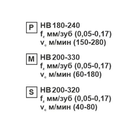 Пластина сменная ромбическая CCMT 120404-XM SP201R «Русский Инструмент» (РИ) Пластина сменная ромбическая CCMT 120404-XM SP201R «Русский Инструмент» (РИ)