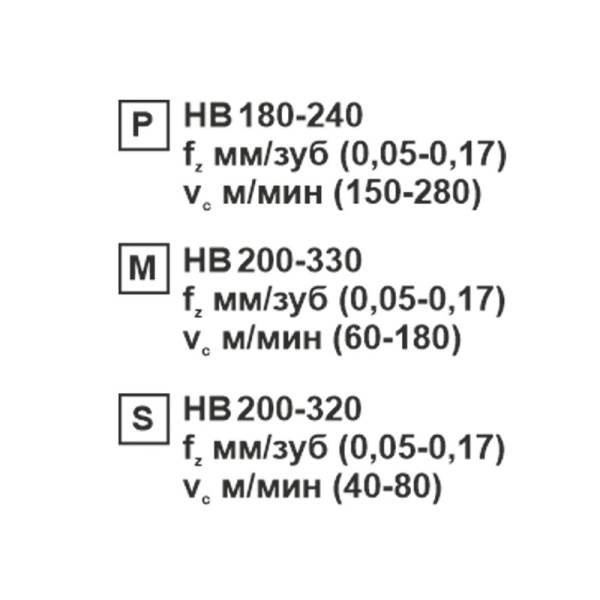 Пластина сменная ромбическая CCMT 120404-XM SP201R «Русский Инструмент» (РИ) Пластина сменная ромбическая CCMT 120404-XM SP201R «Русский Инструмент» (РИ)