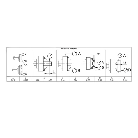 Патрон токарный 200-ПТ 3-x кулачковый (7100-0007П) К11 с обратными кулачками Beltools Патрон токарный 200-ПТ 3-x кулачковый (7100-0007П) К11 с обратными кулачками Beltools