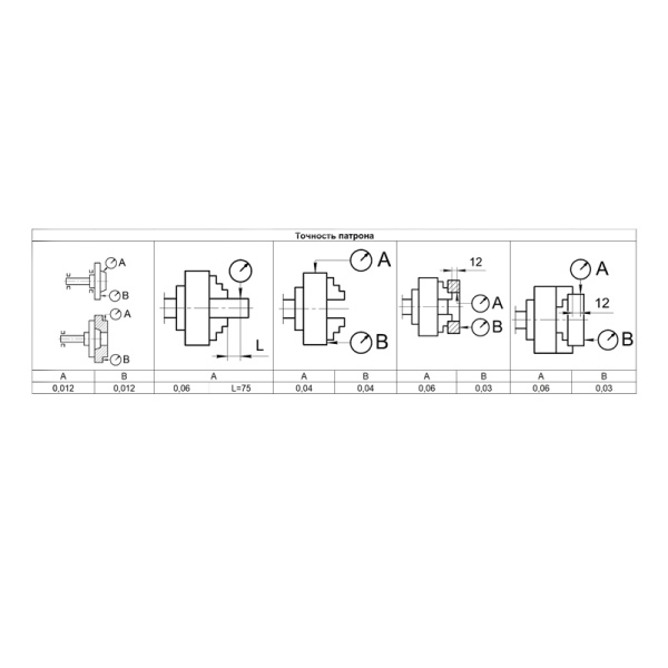 Патрон токарный 200-ПТ 3-x кулачковый (7100-0007П) К11 с обратными кулачками Beltools Патрон токарный 200-ПТ 3-x кулачковый (7100-0007П) К11 с обратными кулачками Beltools