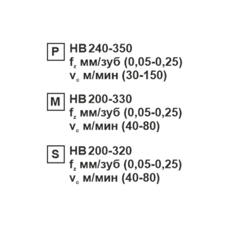 Пластина сменная ромбическая CCMT 120404-XM MP202R «Русский Инструмент» (РИ) Пластина сменная ромбическая CCMT 120404-XM MP202R «Русский Инструмент» (РИ)