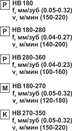 Пластина сменная круглая RDEW 10T3MOT PP20M «Русский Инструмент» (РИ) Пластина сменная круглая RDEW 10T3MOT PP20M «Русский Инструмент» (РИ)