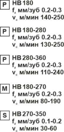 Пластина сменная параллелограммная APKT 11T304-RR MP15 «Русский Инструмент» (РИ) Пластина сменная параллелограммная APKT 11T304-RR MP15 «Русский Инструмент» (РИ)