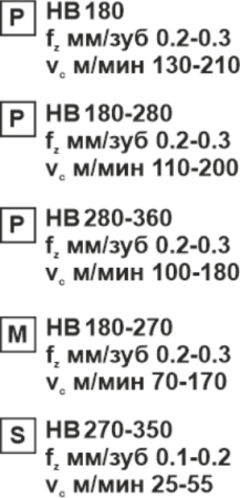 Пластина сменная параллелограммная APKT 11T304-RR PC35 «Русский Инструмент» (РИ) Пластина сменная параллелограммная APKT 11T304-RR PC35 «Русский Инструмент» (РИ)