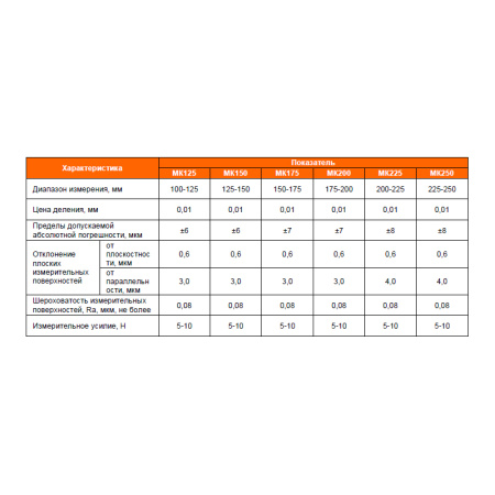 Микрометр гладкий МК200 (175-200) цена деления 0,01 класс точности 1 ГОСТ 6507-90 Beltools Микрометр гладкий МК200 (175-200) цена деления 0,01 класс точности 1 ГОСТ 6507-90 Beltools