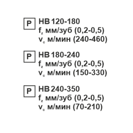 Пластина сменная квадратная SNMG 120412-MT PC22M «Русский Инструмент» (РИ) Пластина сменная квадратная SNMG 120412-MT PC22M «Русский Инструмент» (РИ)
