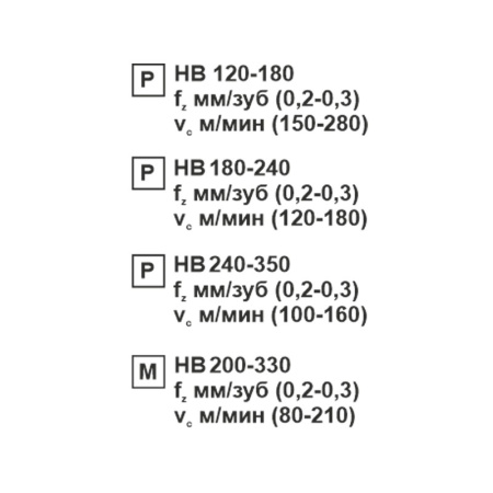 Пластина сменная ромбическая CCMT 09T304-SL MP25M «Русский Инструмент» (РИ)