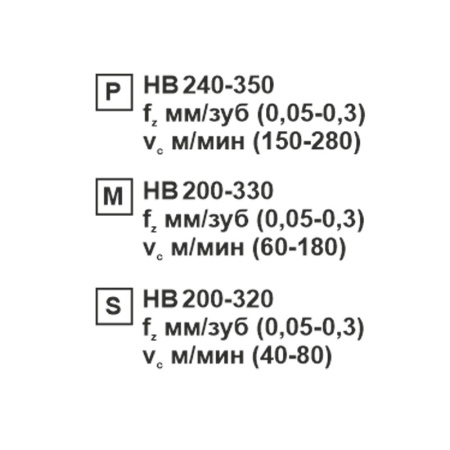 Пластина сменная ромбическая CNMG 120408-CM SP201R «Русский Инструмент» (РИ) Пластина сменная ромбическая CNMG 120408-CM SP201R «Русский Инструмент» (РИ)