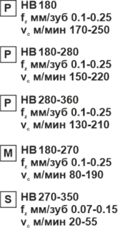 Пластина сменная параллелограммная APKT 160408-RM PC25 «Русский Инструмент» (РИ) Пластина сменная параллелограммная APKT 160408-RM PC25 «Русский Инструмент» (РИ)