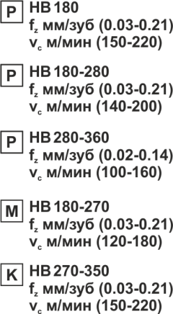 Пластина сменная круглая RDEW 0702MO PP20M «Русский Инструмент» (РИ)
