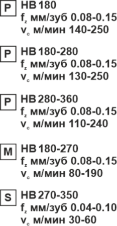Пластина сменная параллелограммная APKT 11T304-RF MP15 «Русский Инструмент» (РИ) Пластина сменная параллелограммная APKT 11T304-RF MP15 «Русский Инструмент» (РИ)