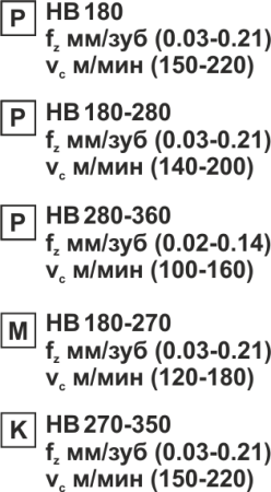Пластина сменная круглая RDEW 0702MO PP25M «Русский Инструмент» (РИ) Пластина сменная круглая RDEW 0702MO PP25M «Русский Инструмент» (РИ)