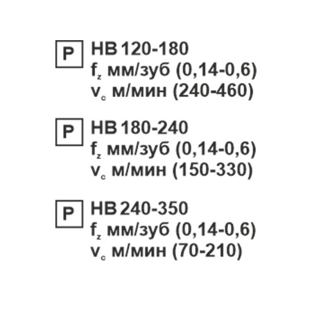 Пластина сменная ромбическая CNMG 190616-PR PC22M «Русский Инструмент» (РИ) Пластина сменная ромбическая CNMG 190616-PR PC22M «Русский Инструмент» (РИ)